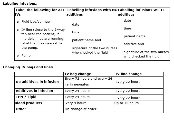 Clinical Guidelines (Nursing) : Peripheral intravenous (IV 